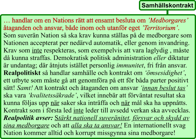 … handlar om en Nations rätt att ensamt besluta om ’Medborgares’ åtaganden och ansvar, både inom och utanför eget ’Territorium’. Som suverän Nation så ska krav kunna ställas på de medborgare som Nationen accepterat per nedärvd automatik, eller genom invandring. Krav som inte respekteras, som exempelvis att vara laglydig , måste då kunna straffas. Demokratisk politisk administration eller diktatur är undantag; där åtnjuts istället personlig immunitet, fri från ansvar. Realpolitiskt så handlar samhälle och kontrakt om ‘ömsesidighet’, ett utbyte som måste gå att genomföra på ett för båda parter positivt sätt! Samt! Att kontrakt och åtaganden om ansvar ‘innan beslut tas’ ska vara ‘kvalitetssäkrade’, vilket innebär att förväntat resultat ska kunna följas upp när saker ska inträffa och när mål ska ha uppnåtts. Kontrakt som i första led inte leder till avsedd verkan ska avvecklas. Realpolitik avser: Stärkt nationell suveränitet, försvar och skydd av sina medborgare och att alla ska ta ansvar! En internationellt svag Nation kommer alltid och korrupt missgynna sina medborgare!  Samhällskontrakt