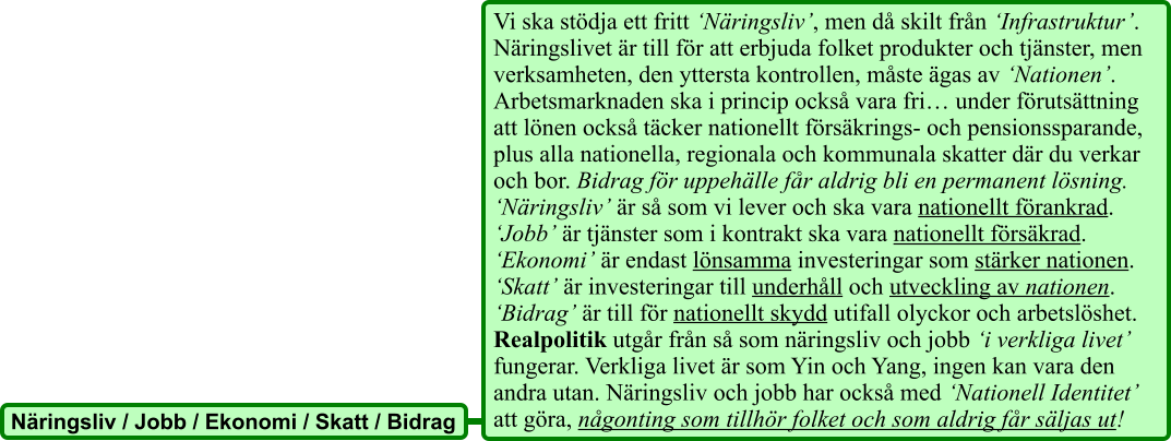 Vi ska stödja ett fritt ‘Näringsliv’, men då skilt från ‘Infrastruktur’. Näringslivet är till för att erbjuda folket produkter och tjänster, men verksamheten, den yttersta kontrollen, måste ägas av ‘Nationen’. Arbetsmarknaden ska i princip också vara fri… under förutsättning att lönen också täcker nationellt försäkrings- och pensionssparande, plus alla nationella, regionala och kommunala skatter där du verkar och bor. Bidrag för uppehälle får aldrig bli en permanent lösning. ‘Näringsliv’ är så som vi lever och ska vara nationellt förankrad. ‘Jobb’ är tjänster som i kontrakt ska vara nationellt försäkrad. ‘Ekonomi’ är endast lönsamma investeringar som stärker nationen. ‘Skatt’ är investeringar till underhåll och utveckling av nationen. ‘Bidrag’ är till för nationellt skydd utifall olyckor och arbetslöshet. Realpolitik utgår från så som näringsliv och jobb ‘i verkliga livet’ fungerar. Verkliga livet är som Yin och Yang, ingen kan vara den andra utan. Näringsliv och jobb har också med ‘Nationell Identitet’ att göra, någonting som tillhör folket och som aldrig får säljas ut! Näringsliv / Jobb / Ekonomi / Skatt / Bidrag